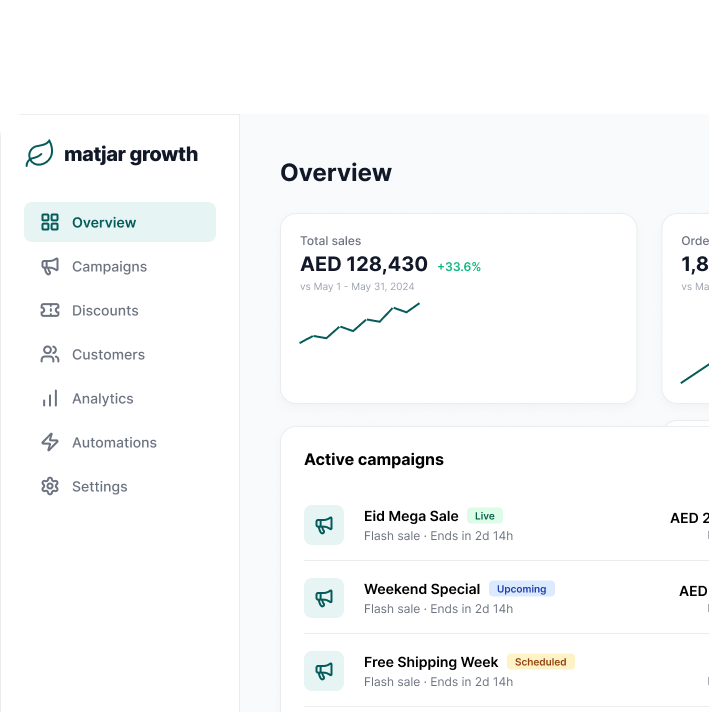 Matjar Growth dashboard overview with active campaigns